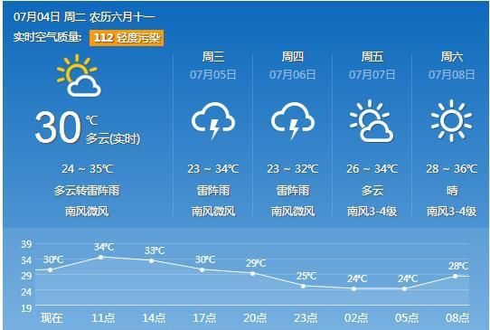 连续35度以上发布什么高温,连续高温35度以上3天是什么预警信号图3