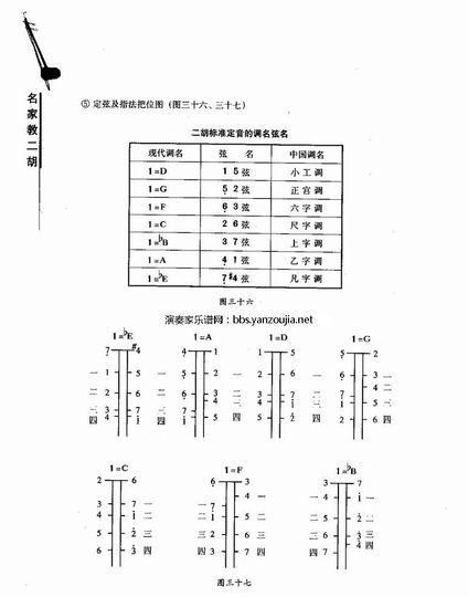 板胡63弦是什么调,二胡筒谱里什么叫52弦和63弦图1