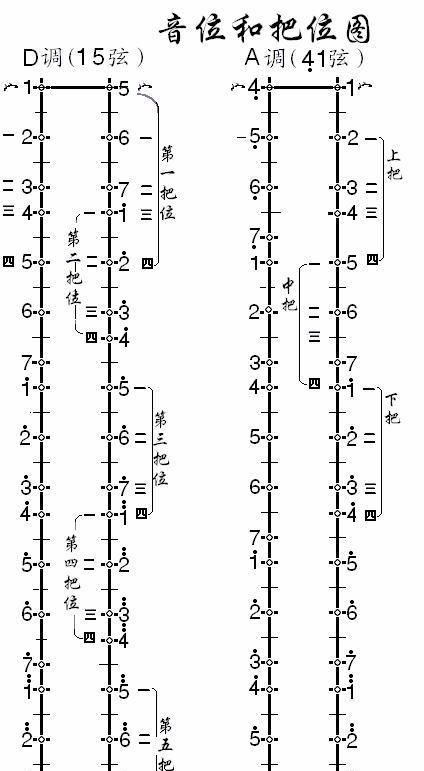 板胡63弦是什么调,二胡筒谱里什么叫52弦和63弦图2