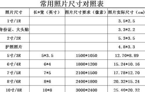 35mm是多少像素,富士中画幅相机的35mm模式像素是多少图1