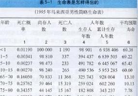 生命特征包括哪些内容,生命具有哪些特征图2