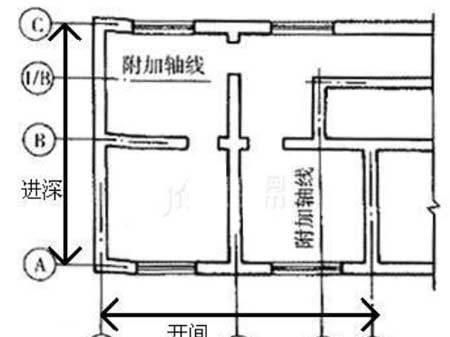 如何辨别开间进深,建筑进深和开间如何区分图2