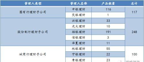 银行代销产品出现亏损该由谁承担,银行理财产品收益率一般是多少图1