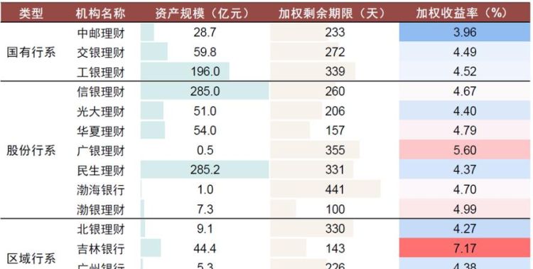 银行代销产品出现亏损该由谁承担,银行理财产品收益率一般是多少图2