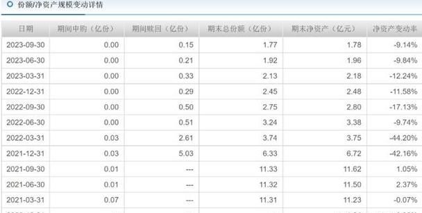 银行代销产品出现亏损该由谁承担,银行理财产品收益率一般是多少图3