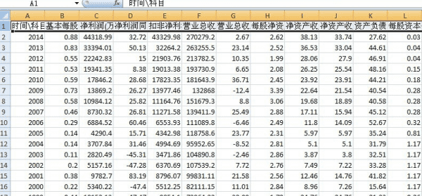 Excel升序和降序怎么设置,怎样在excel200中对数字进行升序和降序排列