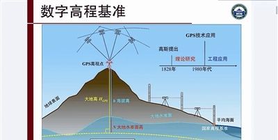 985国家高程基准是什么高,985国家高程基准中我国的水准原点高程为图4