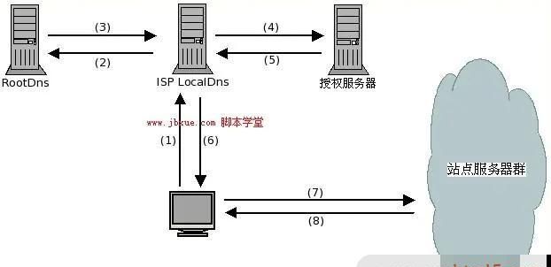 网络336是什么意思,336是什么意思图1