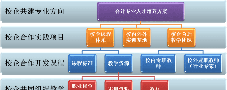 核心人才的培养模式和方法,企业培养人才的重要性和意义