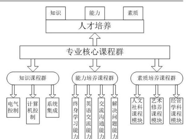 核心人才的培养模式和方法,企业培养人才的重要性和意义图3