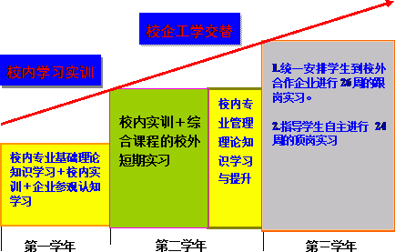 核心人才的培养模式和方法,企业培养人才的重要性和意义图4