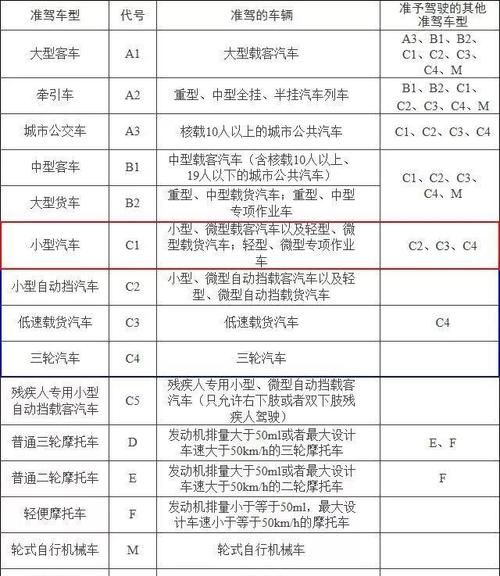 准驾车型cf什么意思,cm是什么驾照图4