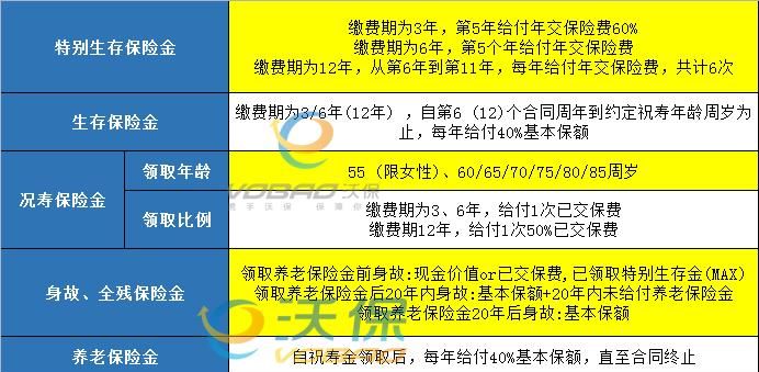 保险宽限期影响分红收益,保险一直在宽限期缴费会影响收益图1