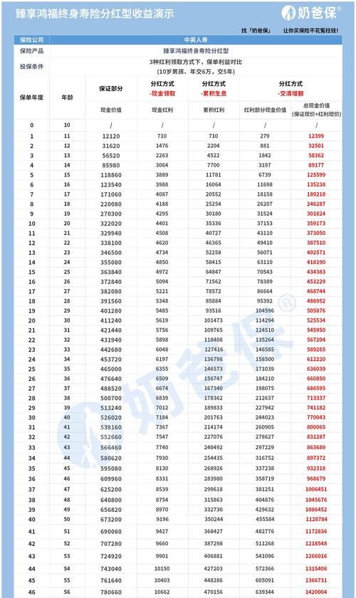 保险宽限期影响分红收益,保险一直在宽限期缴费会影响收益图3