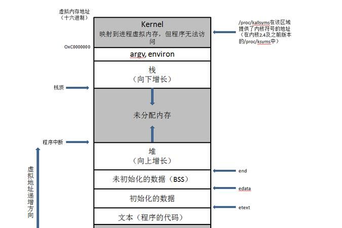 进程有哪几部分组成,进程主要由哪三部分组成其中图1