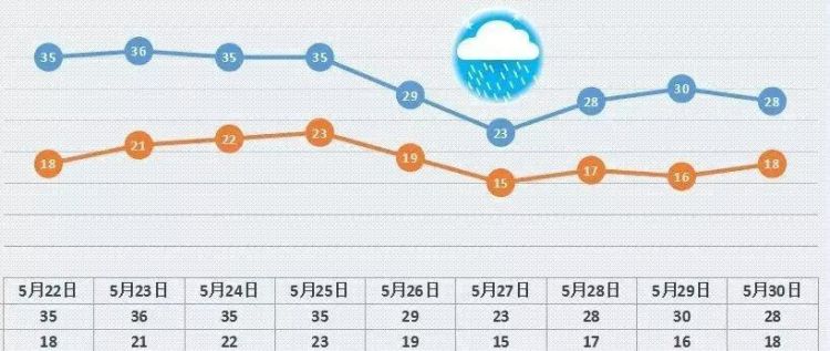 35度以上什么预警,高温37°以上发布什么预警图1