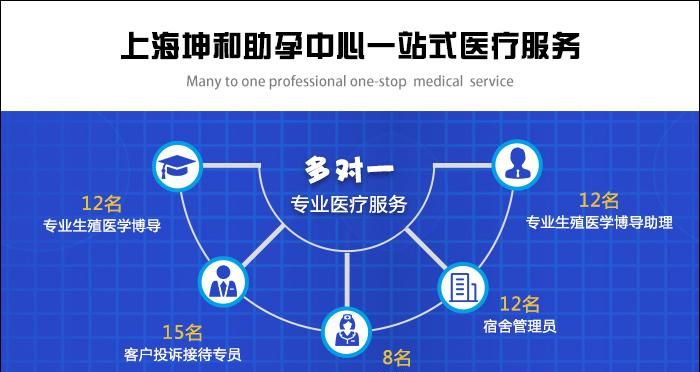 国内0大助孕机构,上海最大的助孕公司一定到优贝贝图4