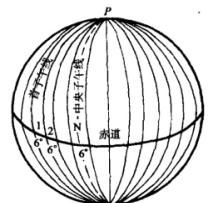 高斯投影是一种什么投影方式,三面正投影是什么意思图3