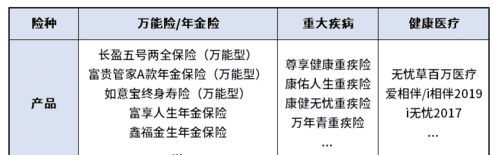 人寿万能保险包括哪些,中国太平的万能险怎么样图1