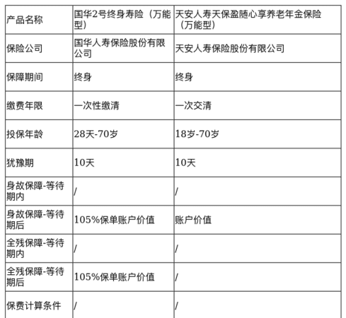 人寿万能保险包括哪些,中国太平的万能险怎么样图2