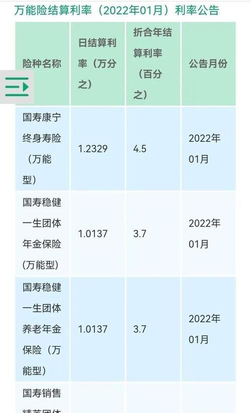 人寿万能保险包括哪些,中国太平的万能险怎么样图3