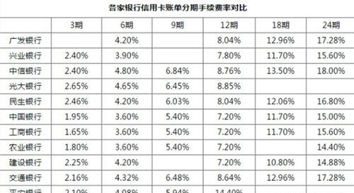 信用卡还款方式是什么,还信用卡的几种方式有哪些图2