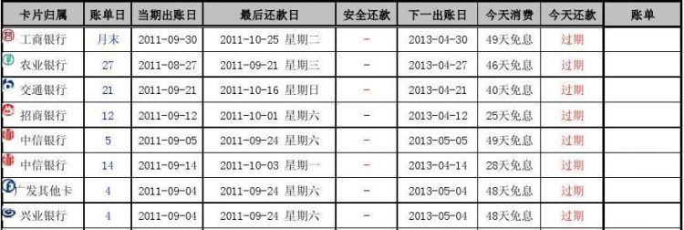 信用卡还款方式是什么,还信用卡的几种方式有哪些图3