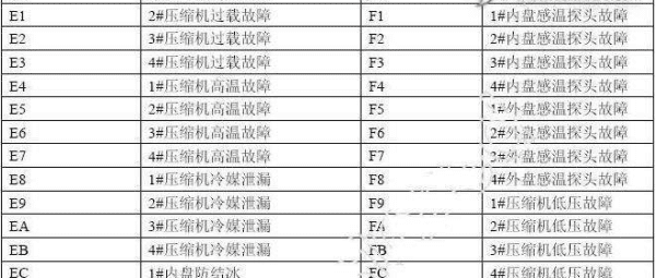 奥克斯空调e4怎么处理,奥克斯空调e4故障代码解决方法图3