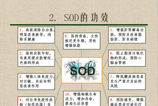 SOD什么玩意,sod是什么图4