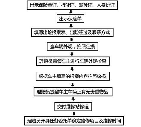 车险实物赔付什么意思,保险实物赔付确认书是什么意思图1