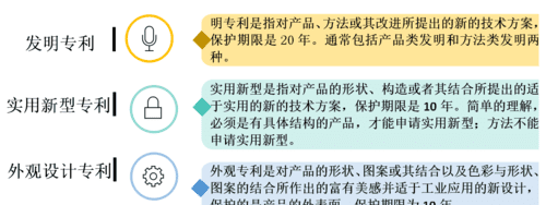 专利分为哪些种类,按照我国专利法的规定专利的种类包括哪些图1