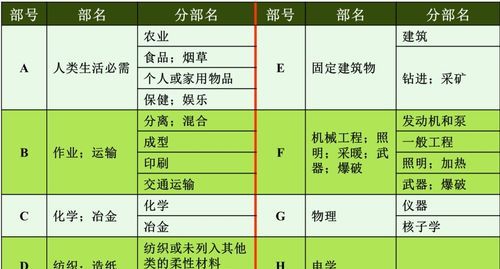 专利分为哪些种类,按照我国专利法的规定专利的种类包括哪些图4