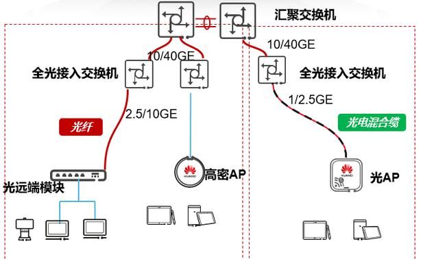 什么是E2E模式,e2e是什么意思 华为图2