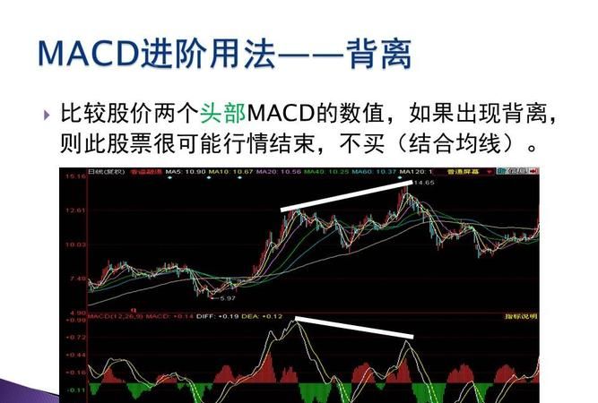 macd背离的原理是什么意思,股票macd底部底背离是什么意思图2