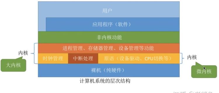 操作系统有哪些,操作系统都有哪些图6