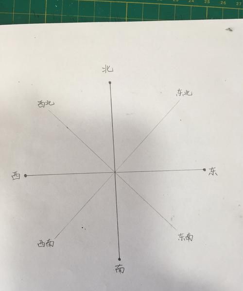 八表示什么意思,32086中8的含义是什么图2