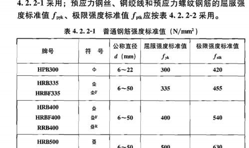 钢筋hrbf335是什么意思,hrb400和hrb335的区别