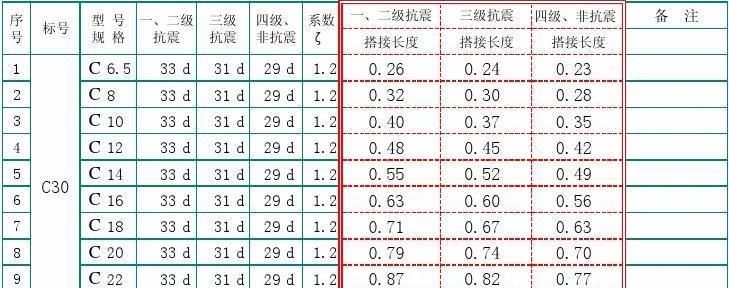 钢筋hrbf335是什么意思,hrb400和hrb335的区别图5