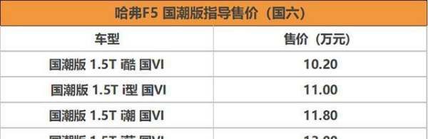 哈弗F5有哪几种颜色,哈弗f5国潮版和普通版区别图2