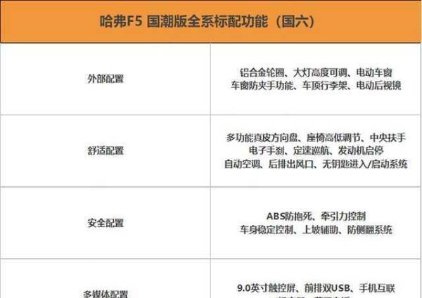 哈弗F5有哪几种颜色,哈弗f5国潮版和普通版区别图6