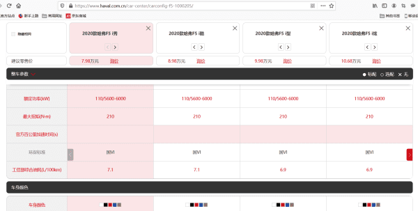 哈弗F5有哪几种颜色,哈弗f5国潮版和普通版区别图36