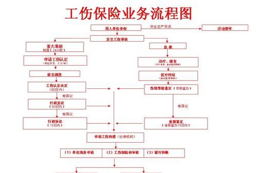 报工伤有什么好处,工伤认定有什么好处和作用