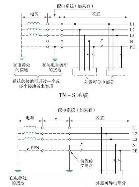 电器系统什么是tn系统,tn—S系统属于什么系统图1