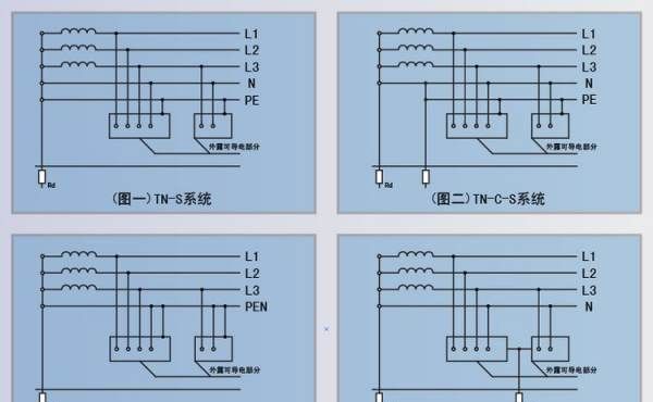 电器系统什么是tn系统,tn—S系统属于什么系统图2