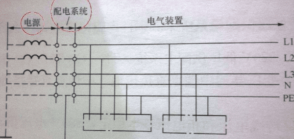 电器系统什么是tn系统,tn—S系统属于什么系统图4