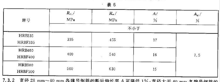 hrb335钢筋表示什么意思,hRb335钢筋是什么意思图1