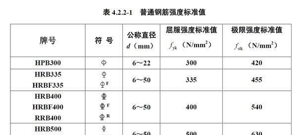 hrb335钢筋表示什么意思,hRb335钢筋是什么意思图2