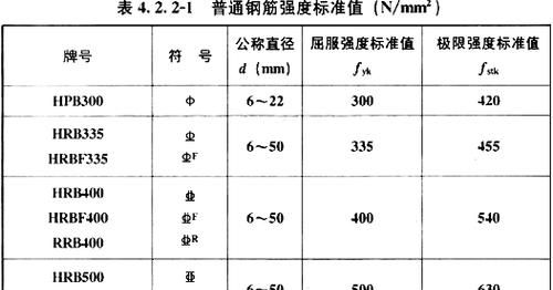 hrb335钢筋表示什么意思,hRb335钢筋是什么意思图5