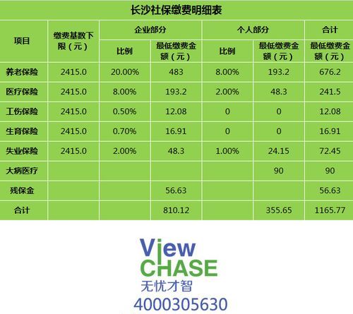 单位买社保需要什么资料,单位缴纳社保需要提供什么材料图3