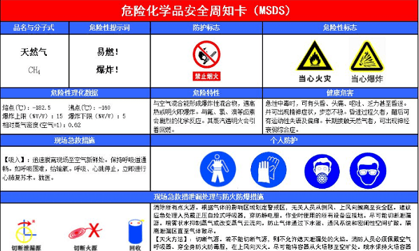 sds是什么意思,sds和msds区别是什么意思